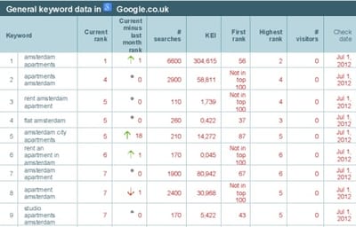 SEO Results - SEO