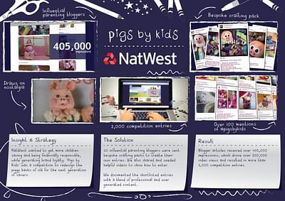 PIGS BY KIDS - Advertising
