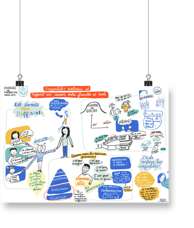 Fresque d'une journée pédagogique - Design & graphisme