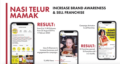 Nasi Telur Mamak Brand Activation - Réseaux sociaux