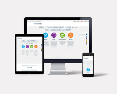 Circular Economy | website - Création de site internet