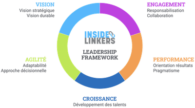 Modélisation du leadership d’une scale-up industrielle - Branding & Positioning