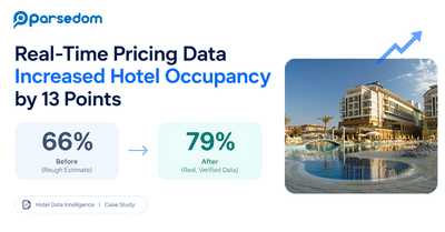 Hotel Data & Dynamic Pricing Dashboard - Data Consulting