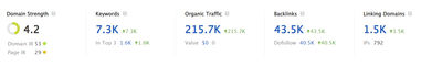 Powering SEO Growth for Romania’s #1 Travel Brand - SEO