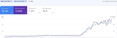 RedMarker Systems SEO Case Study - Référencement naturel