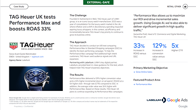 Using Performance Max to boost ROAS by 129% - Growth marketing