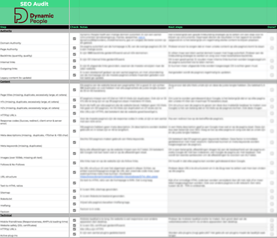Dynamic People: Websitefundament - SEO & Tracking - Marketing