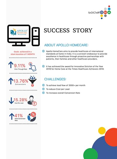 How Apollo Home Care got 41% conversion rate in on - Strategia digitale