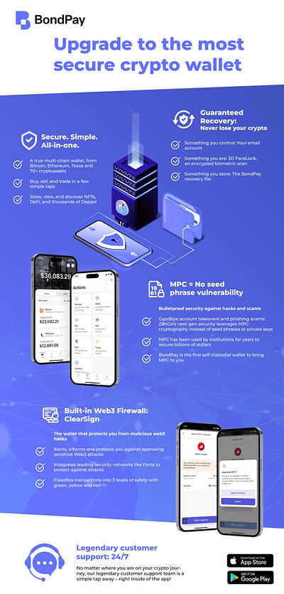 Crypto Wallet by BondPay - Graphic Design