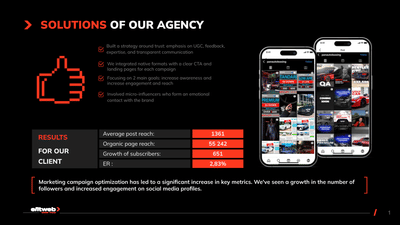 SMM Overhaul That Redefined Panauto Leasing - Social Media