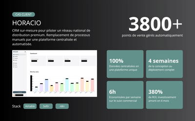 Un CRM sur mesure pour piloter 3 800 points de vente - Webanwendung