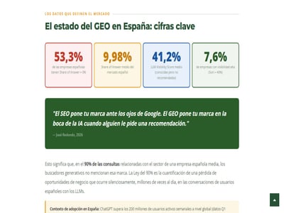 Estudio GEO España 2026: 92 empresas medidas en ChatGPT y AI Mode - Estudios de mercado