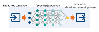 Synthetic Data Platform — Simulation and AI Training Data - Software Development