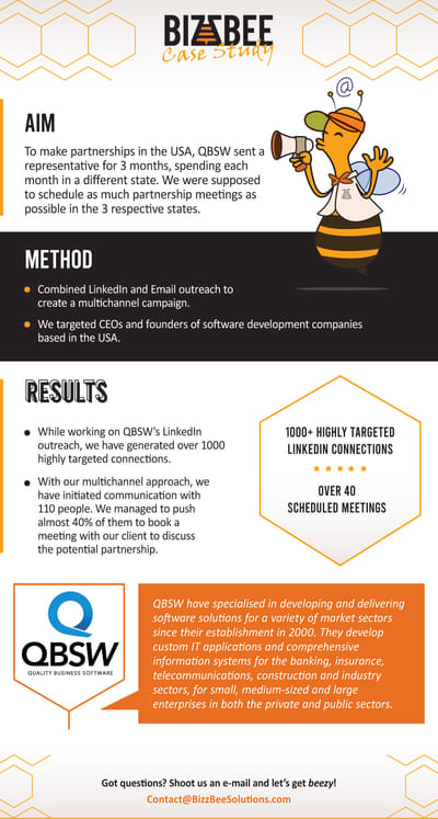 Queen Bee's Growth Blueprint - Growth Marketing