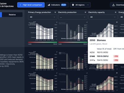 Pathways Explorer: net-zero data visualization platform -  Analítica Web/Big data
