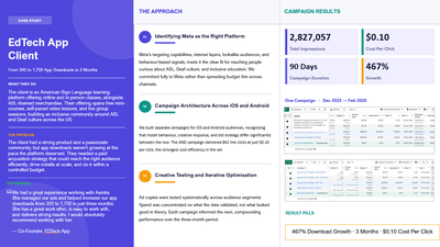 467% App Download Growth in 3 Months for an EdTech Client" - Publicité en ligne