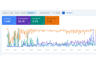 SEO Nationale pour Domoclick – Leader de la Domotique - SEO