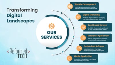 Offshore Web And Software Development Company - Software Development
