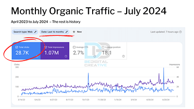 Scents Booth SEO Case Study - Digitale Strategie