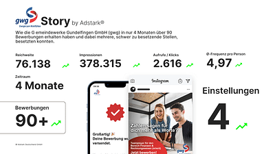 Die Gemeindewerke Gundelfingen GmbH Story - Markenbildung & Positionierung