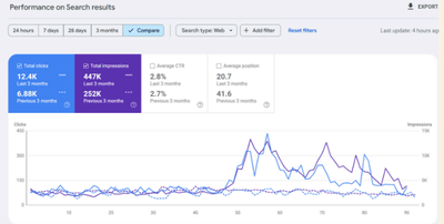 SEO Strategy & Organic Growth for Frameboxx - SEO