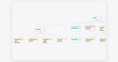 Arbo, l'arborescence d'un site validée par le client - Ergonomie (UX/UI)
