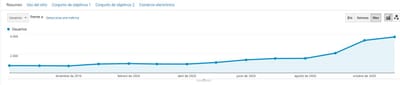 SEO for ASTURMADI - Security Firedoors - SEO