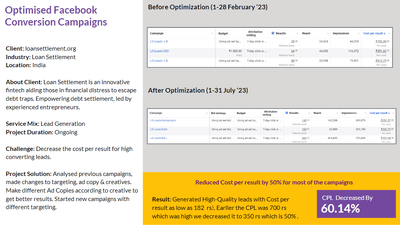 Optimised Facebook Conversion Campaigns - Marketing