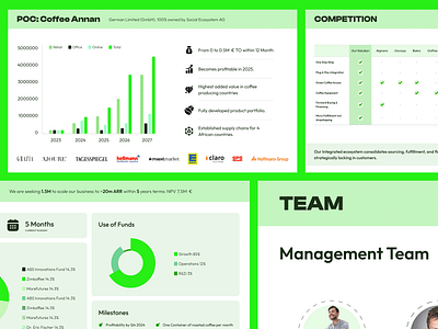 Presentation Design - Graphic Design