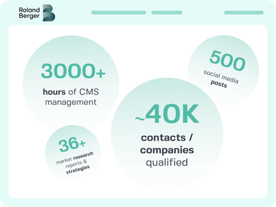 58% Organic Growth and Beyond for a Global Management Consultancy - Growth Marketing