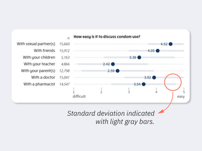 Sensoa research results - Design & graphisme