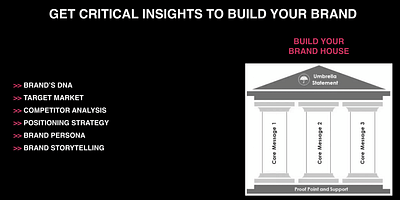 Brand Strategy - Branding & Positioning