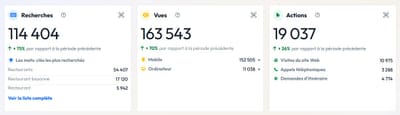 Optimisation visibilité digitale locale Restaurant - SEO
