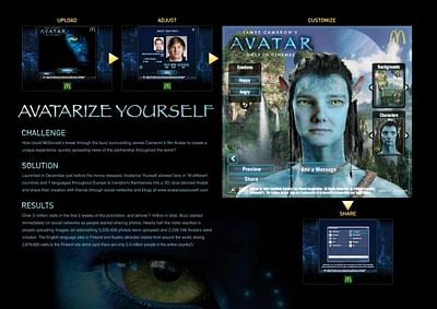 AVATARISE YOURSELF - Advertising