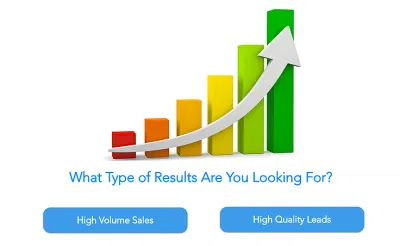 Small Business Retail Sales Up 432%  in 6 Months - SEO