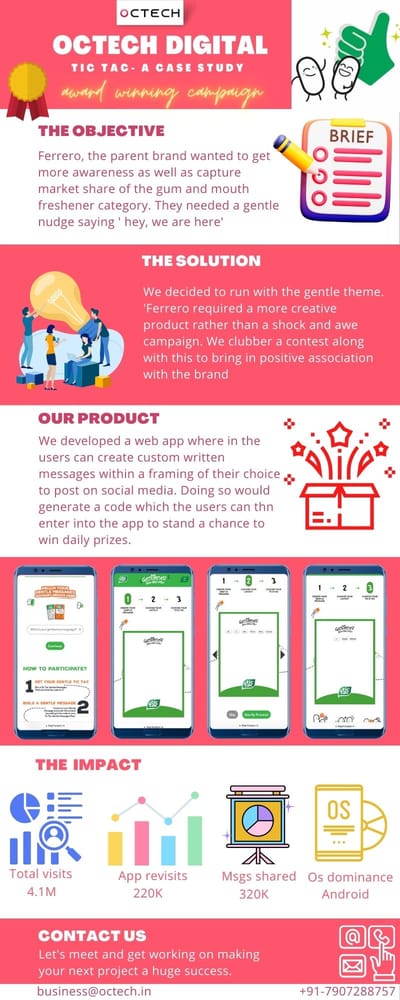 TicTac Case Study - Digitale Strategie