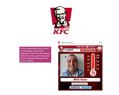 KFC Digital Activation