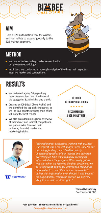 Market Research for 360Writer.io - E-Mail-Marketing