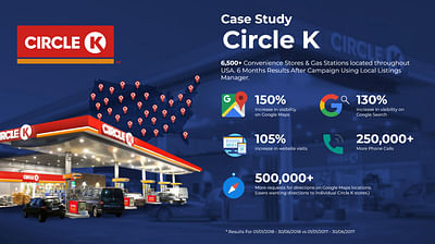 Circle K Local SEO Campaign 3 years - SEO