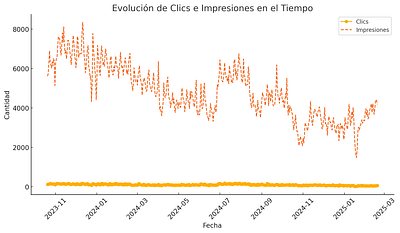 Solución Penalización SEO - SEO