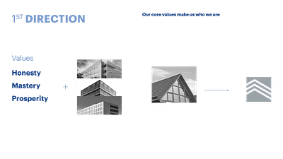Al Attal Real Estate - Branding & Posizionamento