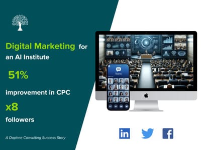 Marketing for an AI Institute of an USA University - Markenbildung & Positionierung