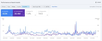 SEO - Stratégie digitale