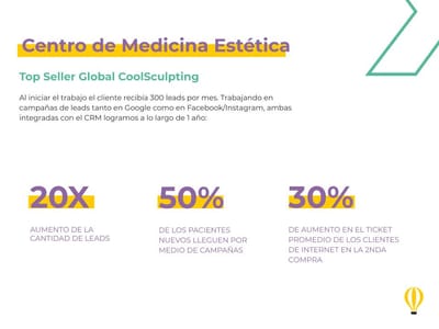 Record de Leads en centro de medicina estética - Publicidad