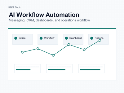 AI Workflow Automation & Internal Tools - Desarrollo de Software
