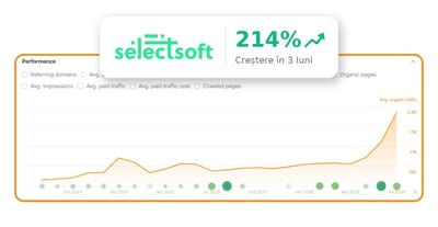 SEO + GEO: 214% organic traffic growth and Google AI - Marketing