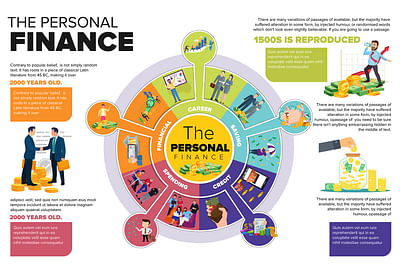 Personal Finances - Grafikdesign