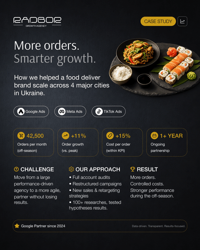 E-commerce Food Delivery & Restaurant Network - Growth Marketing