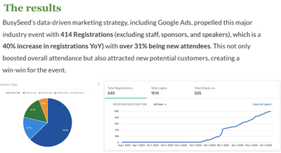 Full-Funnel Marketing for Federal Contracting - Email Marketing