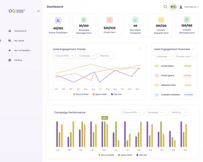 SaaS-Entwicklung: KI im Vertrieb - Web Application